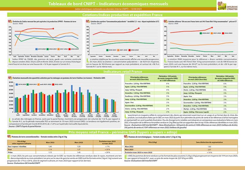 Tableaux de bord des indicateurs économiques mensuels du CNIPT