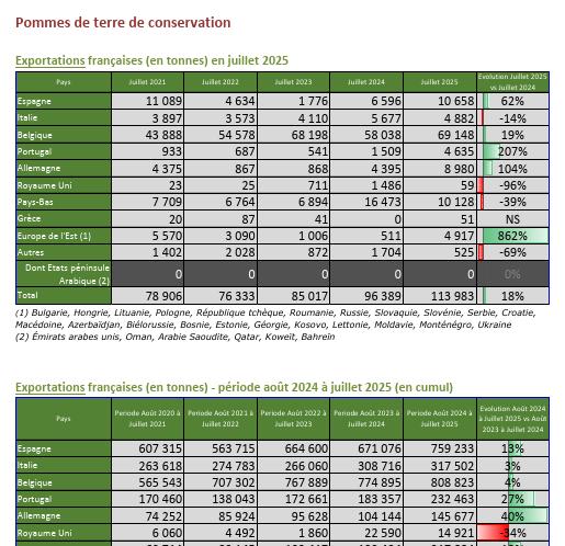 Marchés extérieurs